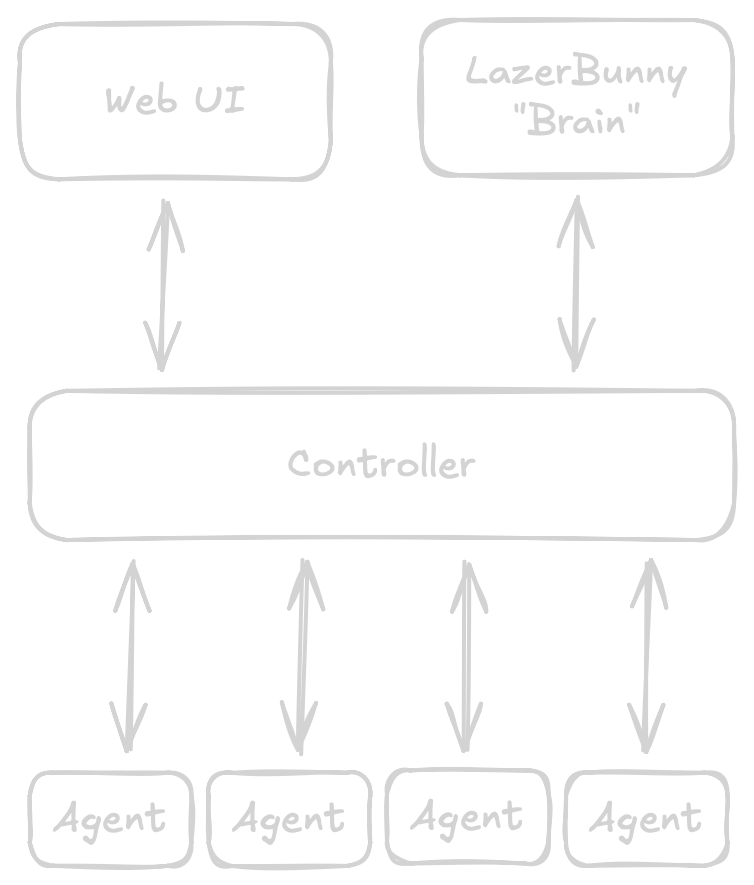 architecture diagram