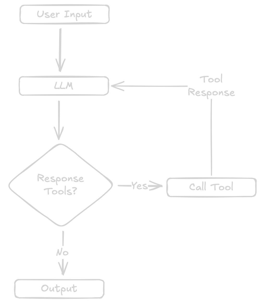loop diagram